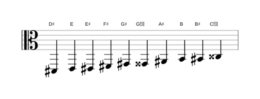 Sheet music of the D sharp Messiaen's mode 7 scale in three octaves (2)