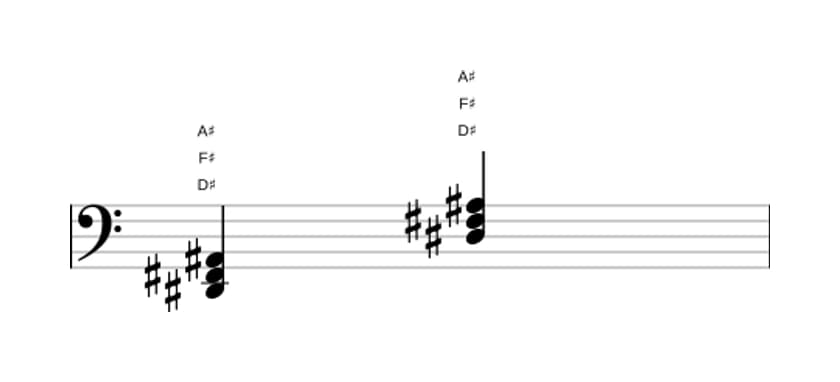 Sheet music of D sharp Minor in three octaves (2)