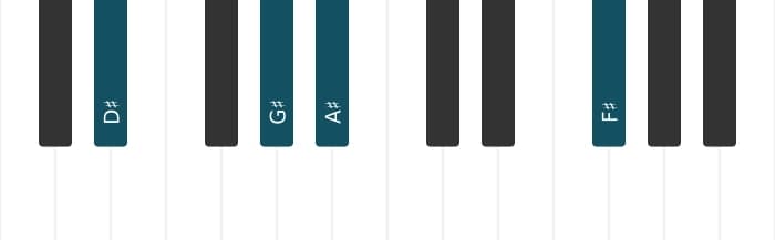 Piano voicing of chord D sharp Minor add fourth - 1