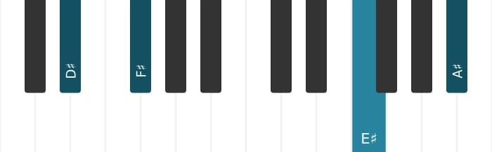 Piano voicing of chord D sharp Minor add ninth - 3