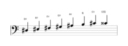 Sheet music of the D sharp Minor bebop scale in three octaves (3)