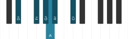 Piano scale for D sharp Minor blues
