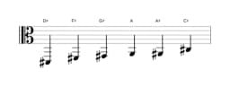 Sheet music of the D sharp Minor blues scale in three octaves (2)