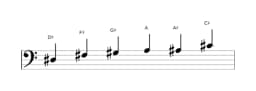 Sheet music of the D sharp Minor blues scale in three octaves (3)