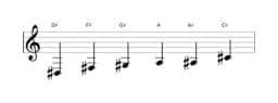 Sheet music of the D sharp Minor blues scale in three octaves (3)
