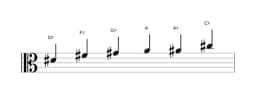 Sheet music of the D sharp Minor blues scale in three octaves (4)