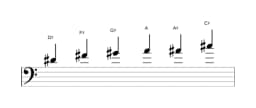 Sheet music of the D sharp Minor blues scale in three octaves (4)