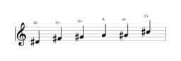 Sheet music of the D sharp Minor blues scale in three octaves (4)