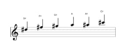 Sheet music of the D sharp Minor blues scale in three octaves (5)