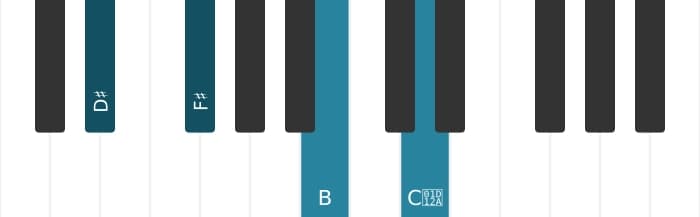 Piano voicing of chord D sharp Minor flat sixth major seventh - 0
