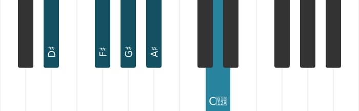 Piano scale for D sharp Minor major seven pentatonic