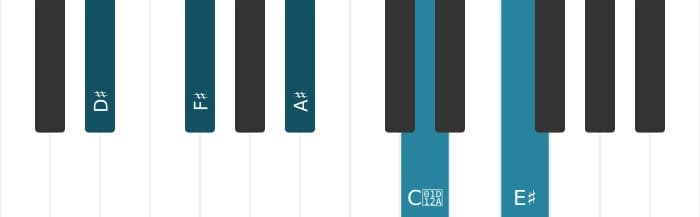Piano voicing of chord D sharp Minor major ninth - 0