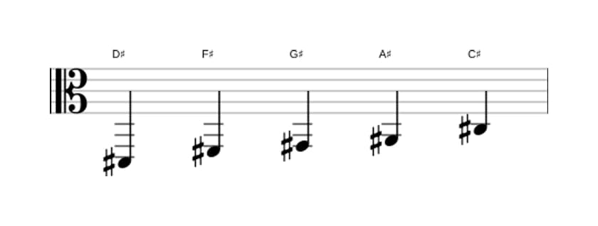 Sheet music of the D sharp Minor pentatonic scale in three octaves (2)