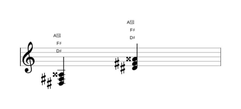 Sheet music of D sharp Minor sharp fifth in three octaves (3)