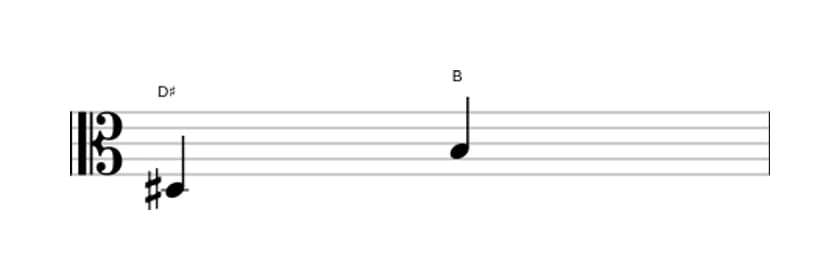 Sheet music of the Minor sixth interval in three octaves (3)
