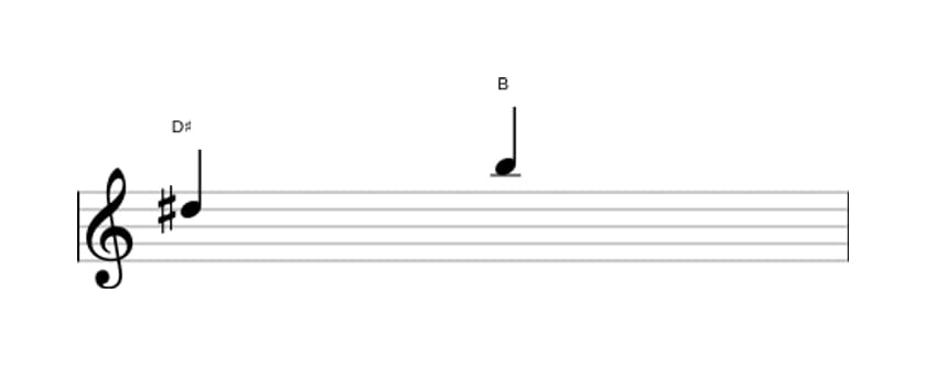 Sheet music of the Minor sixth interval in three octaves (5)
