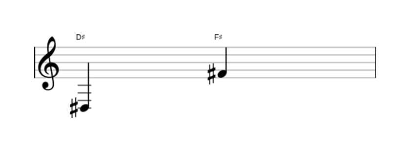 Sheet music of the Minor tenth interval in three octaves (3)