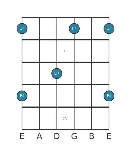 Guitar interval diagram for Minor third in position 10