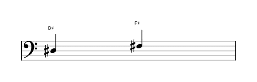 Sheet music of the Minor third interval in three octaves (3)