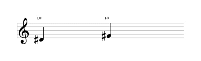 Sheet music of the Minor third interval in three octaves (4)