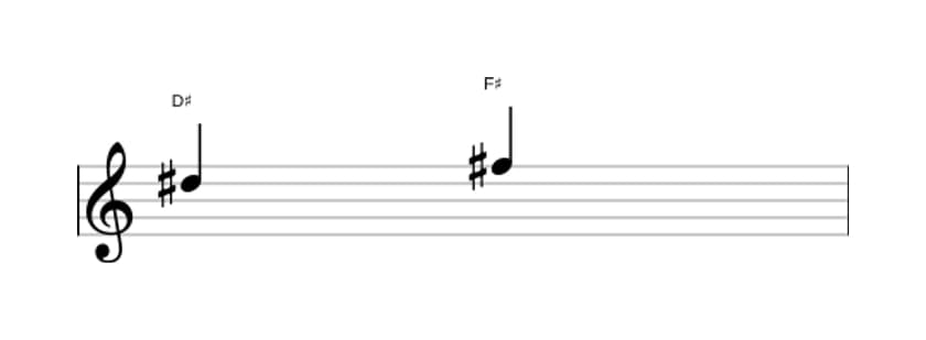 Sheet music of the Minor third interval in three octaves (5)