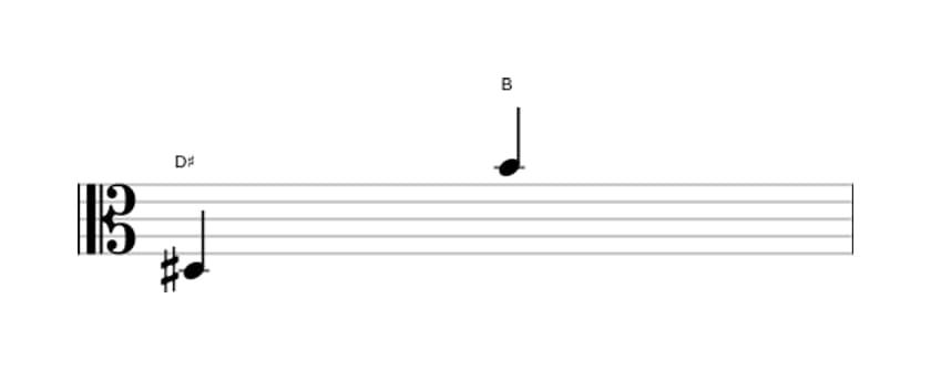 Sheet music of the Minor thirteenth interval in three octaves (3)