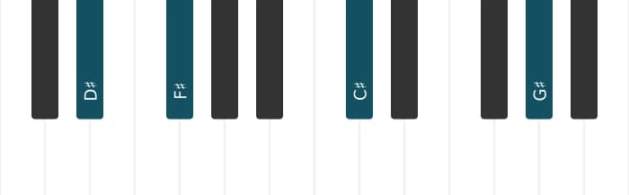 Piano voicing of chord D sharp Minor eleventh - 0