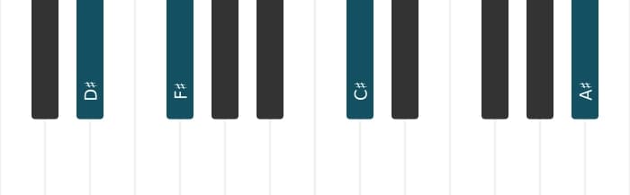 Piano voicing of chord D sharp Minor eleventh - 3