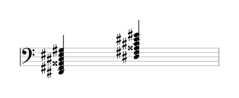Sheet music of D sharp Minor eleventh augmented in three octaves (2)