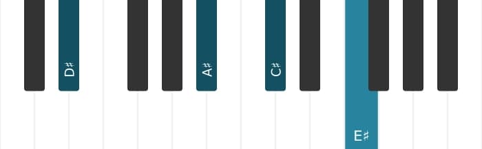 Piano voicing of chord D sharp Minor thirteenth - 1