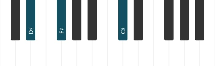 Piano voicing of chord D sharp Minor thirteenth - 3