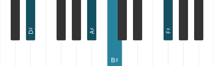 Piano voicing of chord D sharp Minor sixth - 1