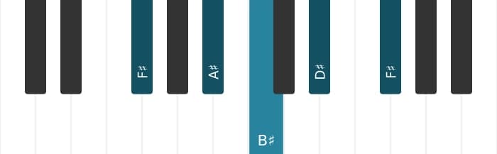 Piano voicing of chord D sharp Minor sixth - 3