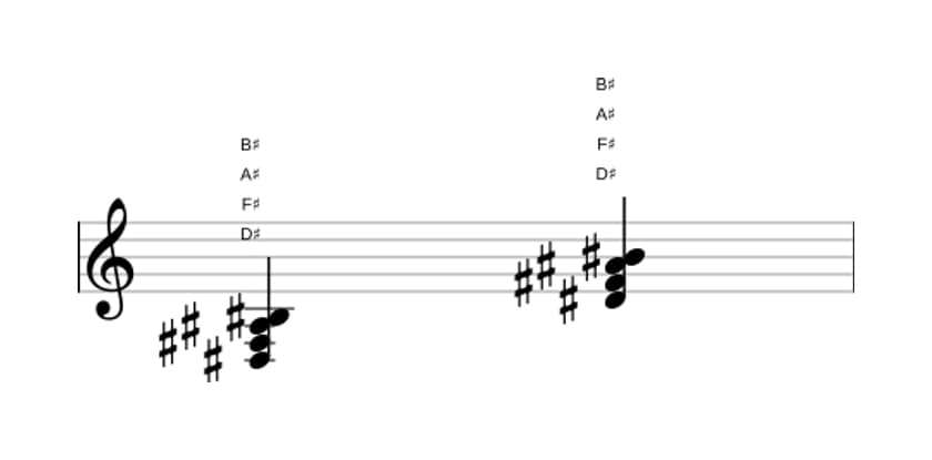 Sheet music of D sharp Minor sixth in three octaves (3)