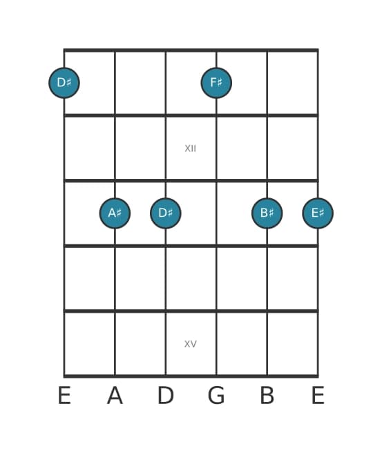 Guitar voicing #0 of the D sharp Minor six-nine chord