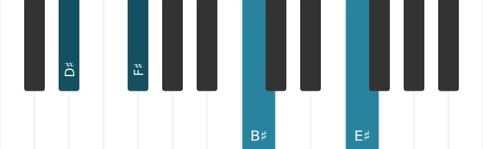 Piano voicing of chord D sharp Minor six-nine - 3