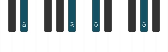 Piano voicing of chord D sharp Minor seventh add eleventh - 1