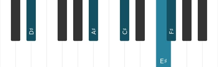 Piano voicing of chord D sharp Minor ninth - 1