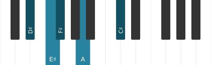 Piano voicing of chord D sharp Minor ninth flat fifth - 0