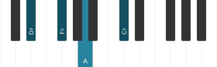 Piano voicing of chord D sharp Minor ninth flat fifth - 1