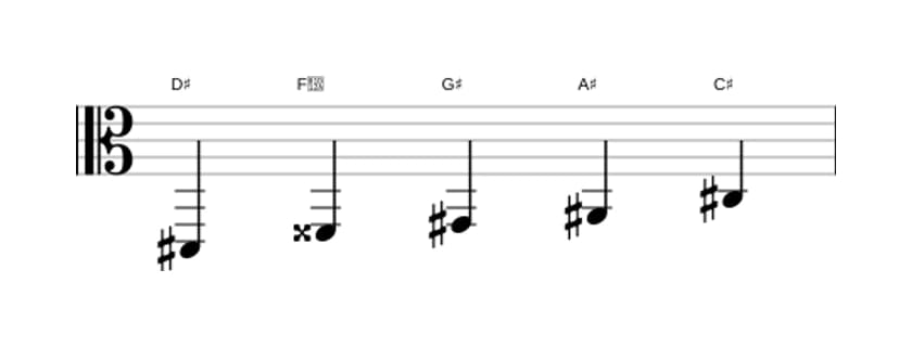Sheet music of the D sharp Mixolydian pentatonic scale in three octaves (2)