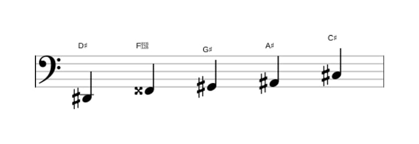 Sheet music of the D sharp Mixolydian pentatonic scale in three octaves (2)