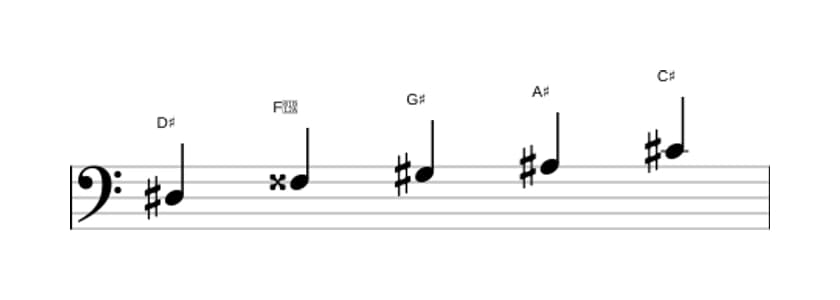 Sheet music of the D sharp Mixolydian pentatonic scale in three octaves (3)