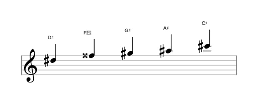 Sheet music of the D sharp Mixolydian pentatonic scale in three octaves (5)