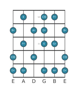 Guitar scale for D sharp Neopolitan major in position 6