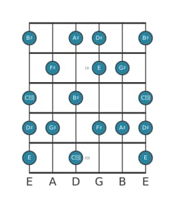 Guitar scale for D sharp Neopolitan major in position 7