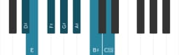 Piano scale for D sharp Neopolitan major
