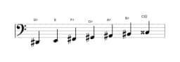 Sheet music of the D sharp Neopolitan major scale in three octaves (2)