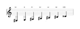 Sheet music of the D sharp Neopolitan major scale in three octaves (3)