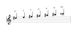 Sheet music of the D sharp Neopolitan major scale in three octaves (5)